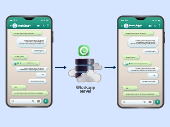 WhatsApp Business API services in UAE